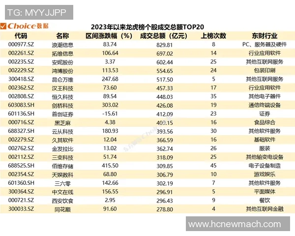2023年最受欢迎的准者篮球服排行榜及购买指南解析